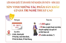 Liên hoan quốc tế sân khấu thử nghiệm lần thứ VI - năm 2025