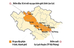 Dự án đường sắt Lào Cai - Hà Nội - Hải Phòng kết nối vùng, thúc đẩy giao thương quốc tế