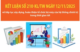 Kết luận số 210-KL/TW về tiếp tục xây dựng, hoàn thiện tổ chức bộ máy của hệ thống chính trị