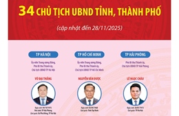 34 Chủ tịch UBND tỉnh, thành phố nhiệm kỳ 2021-2026 (cập nhật đến ngày 28/11/2025)
