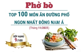 Phở bò đứng thứ 9 trong danh sách các món ngon nhất Đông Nam Á