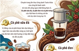 Ba loại cà phê của Việt Nam lọt Top 10 đồ uống ngon nhất Đông Nam Á