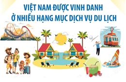Giải thưởng Du lịch Thế giới 2025: Việt Nam được vinh danh ở nhiều hạng mục dịch vụ du lịch