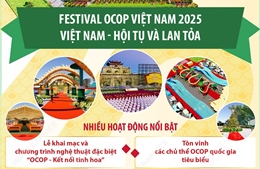 Festival OCOP Việt Nam 2025: Việt Nam - Hội tụ và lan tỏa