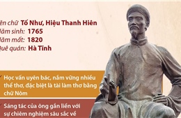 Nguyễn Du: Đại thi hào dân tộc, Danh nhân văn hóa thế giới