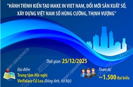 Diễn đàn quốc gia Phát triển doanh nghiệp công nghệ số Việt Nam lần thứ VII diễn ra ngày 25/12/2025