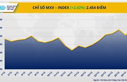 Bạc áp sát mốc 80 USD/ounce, đường trắng tiếp tục mất đà
