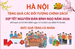 Hà Nội tặng quà các đối tượng chính sách dịp Tết Nguyên đán Bính Ngọ năm 2026