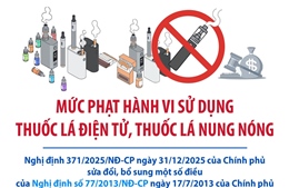 Mức phạt hành vi sử dụng thuốc lá điện tử, thuốc lá nung nóng