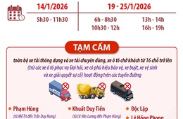 Hà Nội: Tạm cấm, hạn chế phương tiện phục vụ Đại hội lần thứ XIV của Đảng