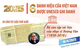 6 danh hiệu của Việt Nam được UNESCO ghi danh năm 2025