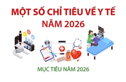 Một số chỉ tiêu về Y tế năm 2026