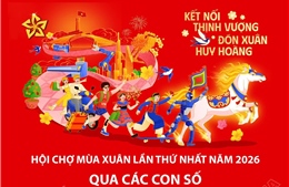 Hội chợ Mùa Xuân 2026 qua các con số