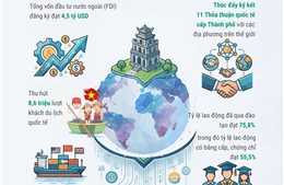 Hà Nội triển khai Kế hoạch hội nhập kinh tế quốc tế năm 2026