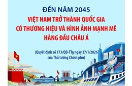 Đến năm 2045, Việt Nam trở thành quốc gia có thương hiệu và hình ảnh mạnh mẽ hàng đầu châu Á