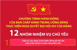 12 nhóm nhiệm vụ chủ yếu trong Chương trình hành động của BCH Trung ương Đảng 