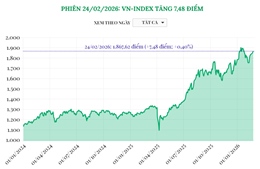 Phiên 24/2/2026: VN-Index tăng 7,48 điểm