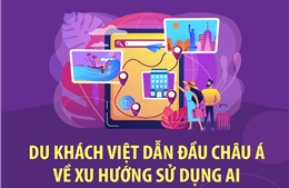 Du khách Việt dẫn đầu châu Á về xu hướng sử dụng AI