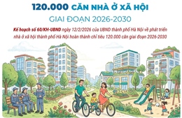 Hà Nội phấn đấu hoàn thành 120.000 căn nhà ở xã hội giai đoạn 2026-2030