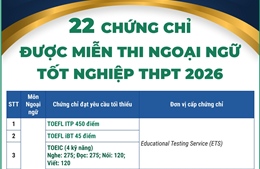 22 chứng chỉ được miễn thi Ngoại ngữ tốt nghiệp THPT 2026
