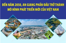 Đến năm 2050, An Giang phấn đấu trở thành mô hình phát triển mới của Việt Nam