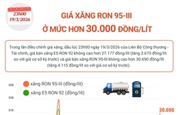 Diễn biến giá xăng trong thời gian qua