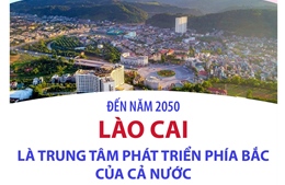 Đến năm 2050, Lào Cai là trung tâm phát triển phía Bắc của cả nước
