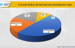 Eo biển Hormuz tắc nghẽn, giá phân bón không còn là câu chuyện của riêng thị trường