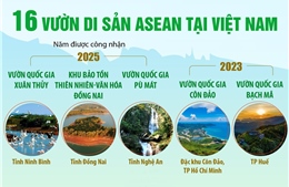 16 Vườn di sản ASEAN tại Việt Nam