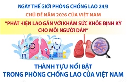 Thành tựu nổi bật trong phòng chống lao của Việt Nam