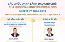 Các chức danh lãnh đạo chủ chốt của HĐND và UBND tỉnh Vĩnh Long nhiệm kỳ 2026-2031
