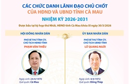 Các chức danh lãnh đạo chủ chốt của HĐND và UBND tỉnh Cà Mau nhiệm kỳ 2026-2031