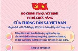 Vị trí, chức năng của Thông tấn xã Việt Nam theo Quyết định số 18-QĐ/TW của Ban Chấp hành Trung ương