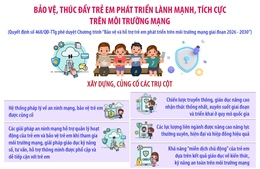 Bảo vệ, thúc đẩy trẻ em phát triển trên môi trường mạng