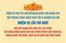 Tổng Bí thư Tô Lâm đề nghị Quốc hội khóa XVI tập trung thực hiện thật tốt 4 nhiệm vụ lớn