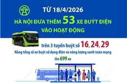 Từ 18/4/2026, Hà Nội đưa thêm 53 xe buýt điện vào hoạt động