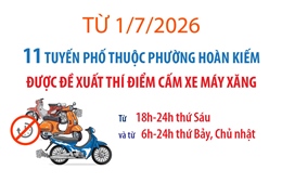 11 tuyến phố thuộc phường Hoàn Kiếm được đề xuất thí điểm cấm xe máy xăng từ 1/7/2026