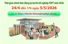 Ngày 24/4/2026: Thí sinh bắt đầu đăng ký chính thức thi tốt nghiệp THPT năm 2026