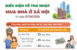 Điều kiện về thu nhập mua nhà ở xã hội từ ngày 7/4/2026