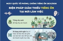 Ngày Quốc tế phòng, chống tiếng ồn 29/4/2026: Biện pháp giảm thiểu tiếng ồn tại nơi làm việc