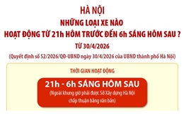 Những loại xe nào được hoạt động trên địa bàn Hà Nội từ 21h hôm trước đến 6h sáng hôm sau?