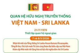 Quan hệ hữu nghị truyền thống Việt Nam - Sri Lanka