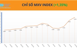 MXV-Index xác lập vùng điểm cao nhất lịch sử, vượt mốc 3.000 điểm
