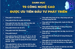 Danh mục 70 công nghệ cao được ưu tiên đầu tư phát triển