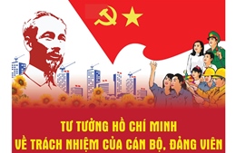 Tư tưởng Hồ Chí Minh về vai trò của cán bộ, đảng viên   