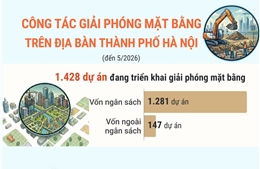 Hà Nội: Đẩy nhanh tiến độ giải phóng mặt bằng là nhiệm vụ trọng tâm, cấp bách