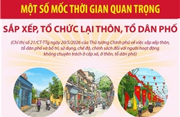 Một số mốc thời gian quan trọng sắp xếp, tổ chức lại thôn, tổ dân phố