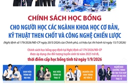Chính sách học bổng cho người học các ngành khoa học cơ bản, kỹ thuật then chốt và công nghệ chiến lược