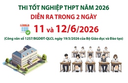 Thi tốt nghiệp THPT năm 2026 diễn ra trong hai ngày 11 - 12/6/2026