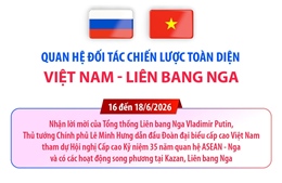 Quan hệ Đối tác chiến lược toàn diện Việt Nam - Liên bang Nga